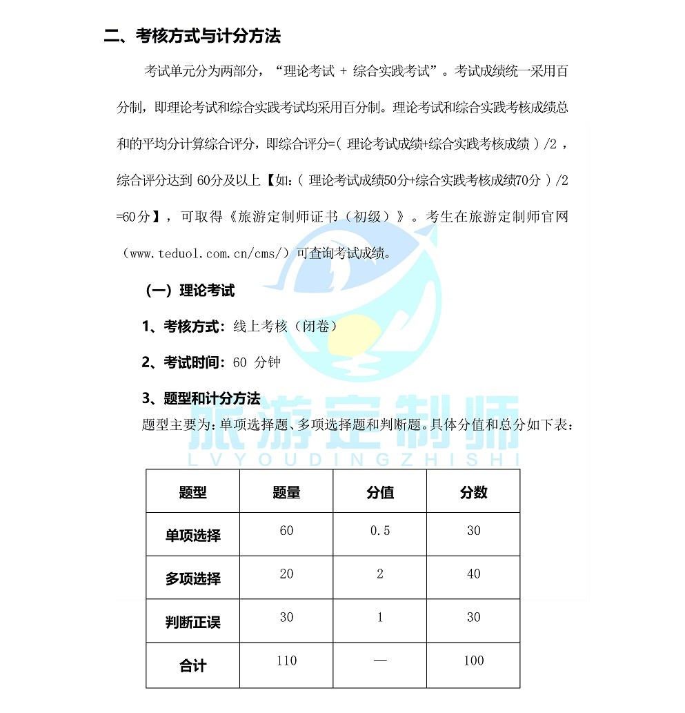 【2】《2022年2月最新版旅游定制师考试大纲》_页面_07.jpg